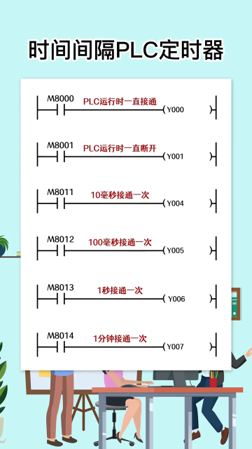 #PLC 時(shí)間間隔PLC定時(shí)器#硬聲創(chuàng)作季 