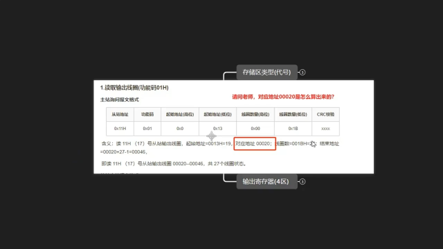 通过一个问题说清楚Modbus地址模型  