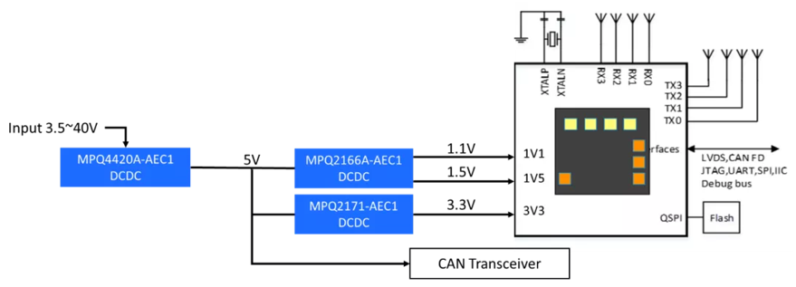 MPQ2166A-AEC1支持65μA的静态电流满足汽车超低静态功耗需求