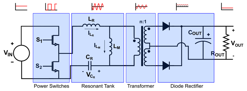 llc谐振变换器工作原理及作用