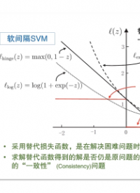 軟間隔SVM(2)#機器學習 