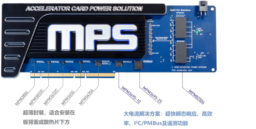 MPS电源模块加速未来到来