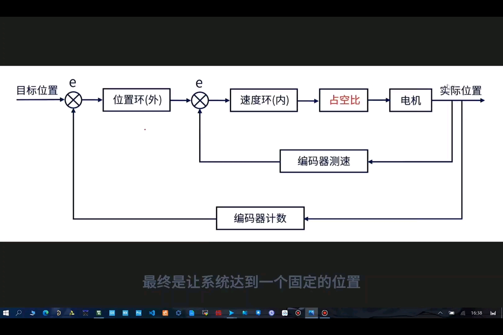 #工作原理大揭秘   #電子技術(shù)   #電機(jī) 速度位置雙閉環(huán)的串級(jí)PID控制