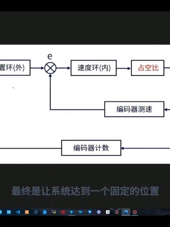 PID控制,电机与驱动