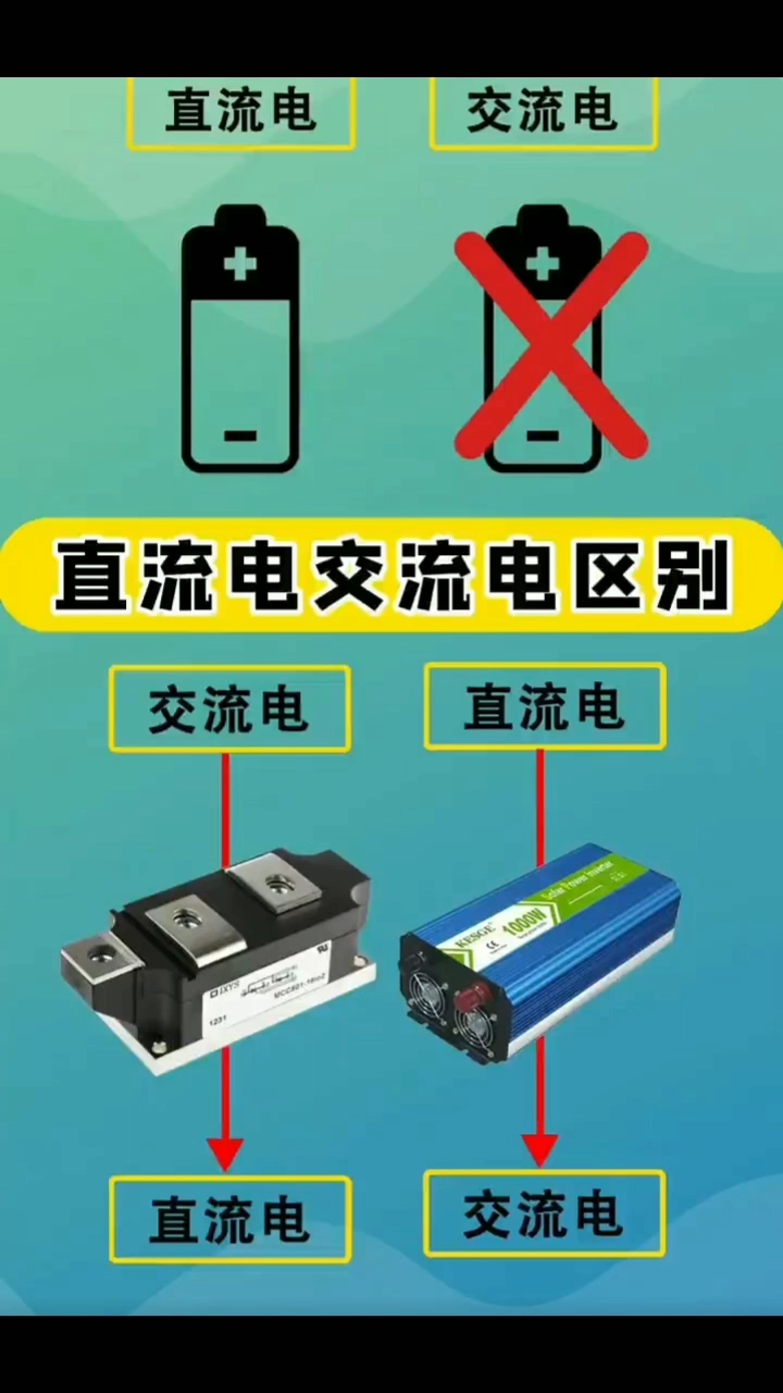 直流電與交流電的區(qū)別