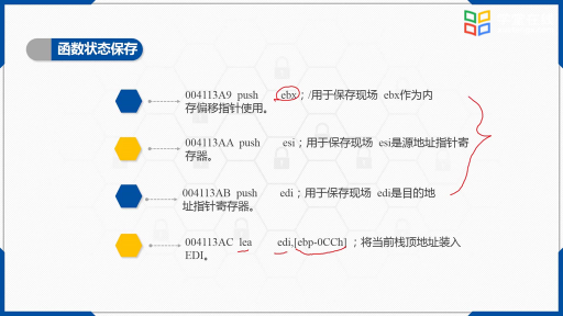  函數調用匯編示例(3)#計算機 