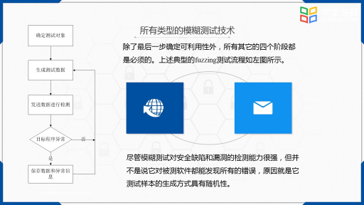  動態檢測(2)#計算機 