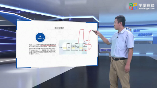  堆棧基礎——內存區域(2)#計算機 