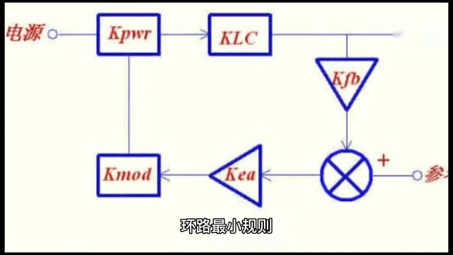 00035 PCB地线回路规则 #unicon固态电容 