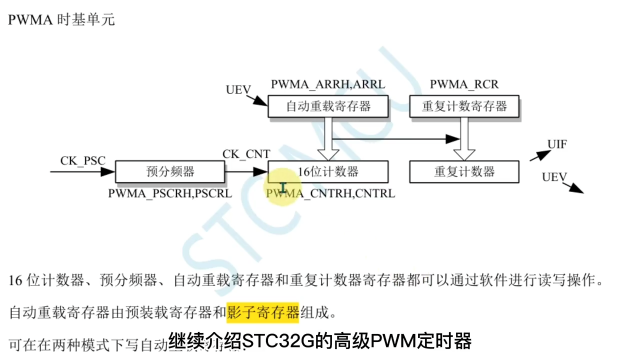 第41期-高级PWM定时器-预分频、周期、占空比设置-STC32G系列视频#STC32G12K128 