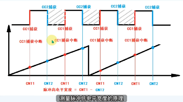 PWM输入信号测量模式-测低电平脉宽-STC32G#STC32G12K128 