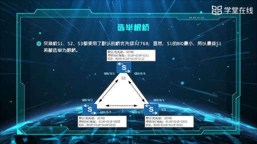 生成樹協(xié)議(2)#計算機(jī) 