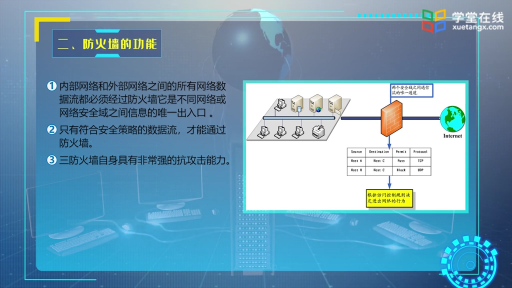 防火墻技術1(2)#計算機 