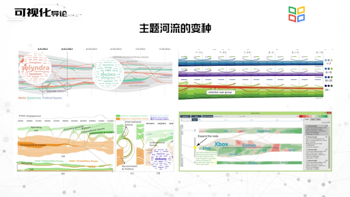 . 時(shí)序文檔的內(nèi)容可視化(2)#大數(shù)據(jù) 