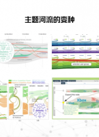 . 時(shí)序文檔的內(nèi)容可視化(2)#大數(shù)據(jù) 