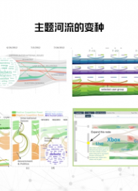 . 時序文檔的內容可視化(2)#大數據 