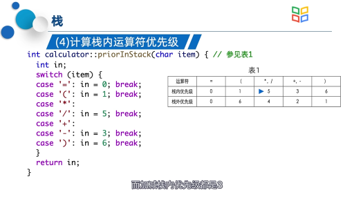  中缀表达式求值(2)#数据结构 