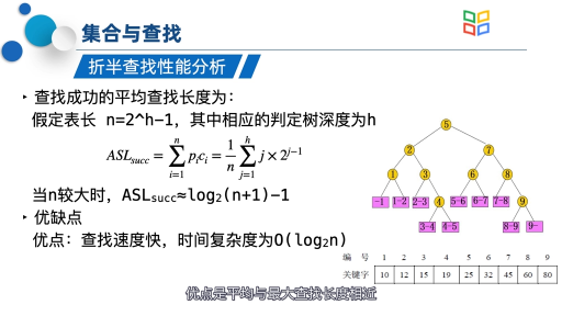  顺序查找和折半查找(3)#数据结构 