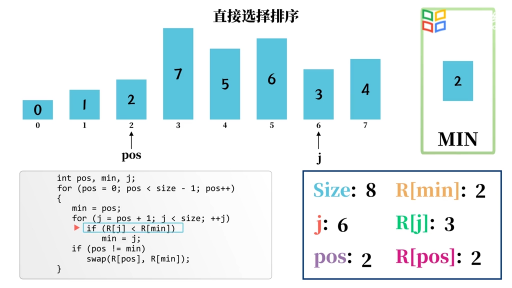 【算法模拟动画】直接选择排序(2)#数据结构 