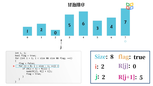 【算法模拟动画】冒泡排序(2)#数据结构 