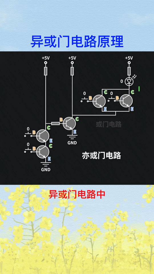 异或门时怎么工作呢？ 