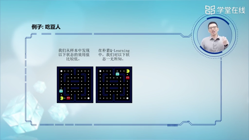 狀態的泛化(2)#人工智能 