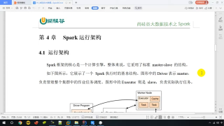 19.019   尚硅谷   Spark框架   核心組件   介紹