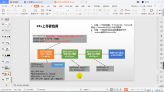 383.382、部署 理解targetPort、Port、NodePort #硬聲創作季 