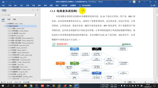 58.058 尚硅谷 业务数据采集 电商系统表结构说明 #硬声创作季 