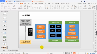 402.401、最終部署 第一次部署前置nginx #硬聲創(chuàng)作季 