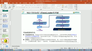 643.【day28】15 尚硅谷 Java語言高級 ClassLoader的理解 #硬聲創(chuàng)作季 