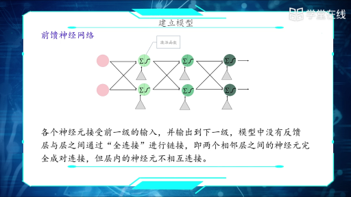  全連接網(wǎng)絡(luò)1(2)#人工智能 