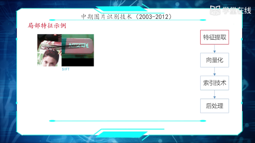  中期圖像識別(2)#人工智能 