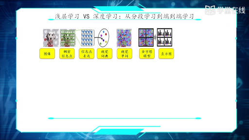  為什么使用深度學習(2)#人工智能 