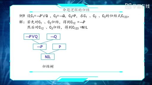  命題邏輯的歸結(jié)(2)#人工智能 