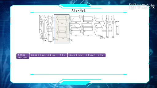AlexNet(2)#人工智能 