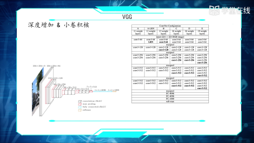 VGG(2)#人工智能 