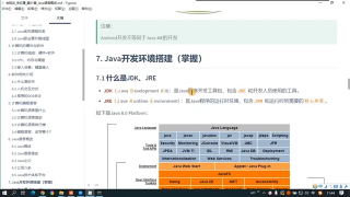 10.10 Java語言概述 JDK的選擇和下載 #硬聲創作季 