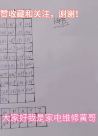#硬聲創作季  E96系列高精密貼片電阻，阻值標注方式與識別方法，干貨分享