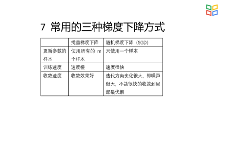 梯度下降(3)#人工智能 