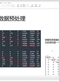 #FPGA #圖像處理 FPGA圖像單應性矩陣運算（FPGA代碼實現）