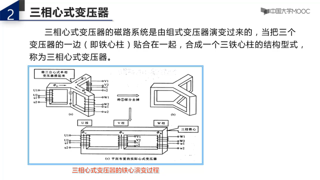 三相变压器磁路结构(2)#电路 