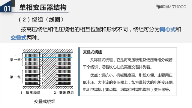 变压器的结构(2)#电路 