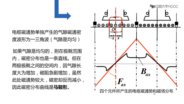 直流電機負載時的磁場(2)#電路 