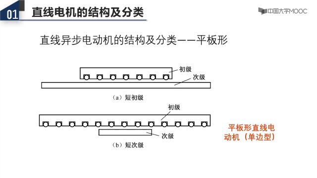 直線電動機結構和分類(2)#電路 