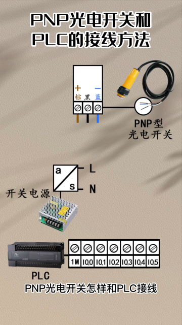 #PLC PNP光電開關(guān)和PLC的接線方法#硬聲創(chuàng)作季 