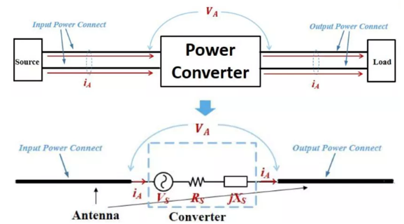 高频共模电流、<b class='flag-5'>电压</b>和阻抗的<b class='flag-5'>测量</b>（上）