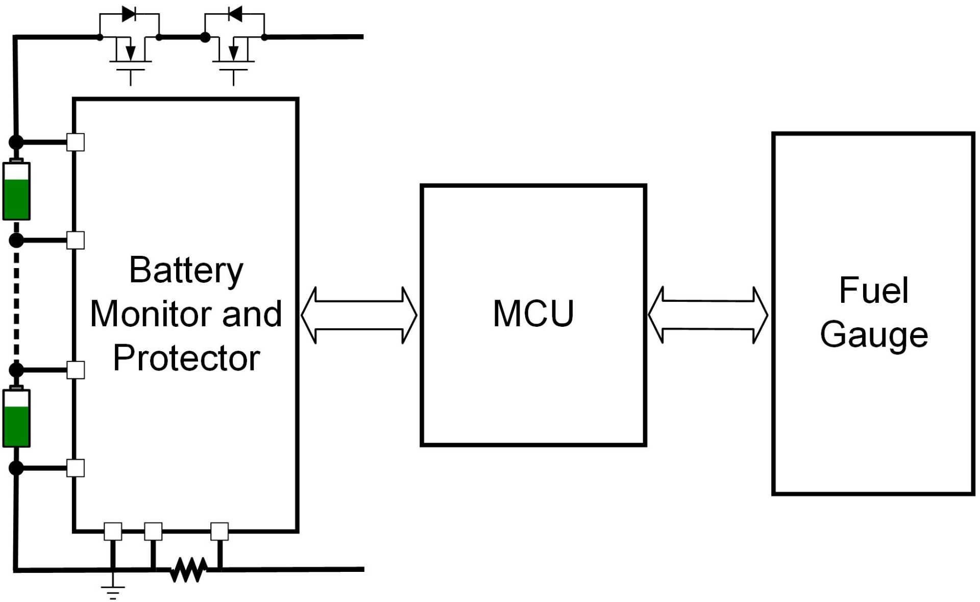 优化责任国(<b class='flag-5'>SOC</b>)精确度和电池管理系统(<b class='flag-5'>BMS</b>)设计