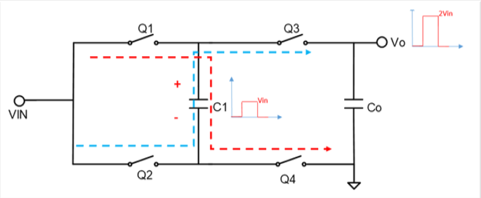 如何使用充电泵转换器<b class='flag-5'>满足</b>设计<b class='flag-5'>需要</b>