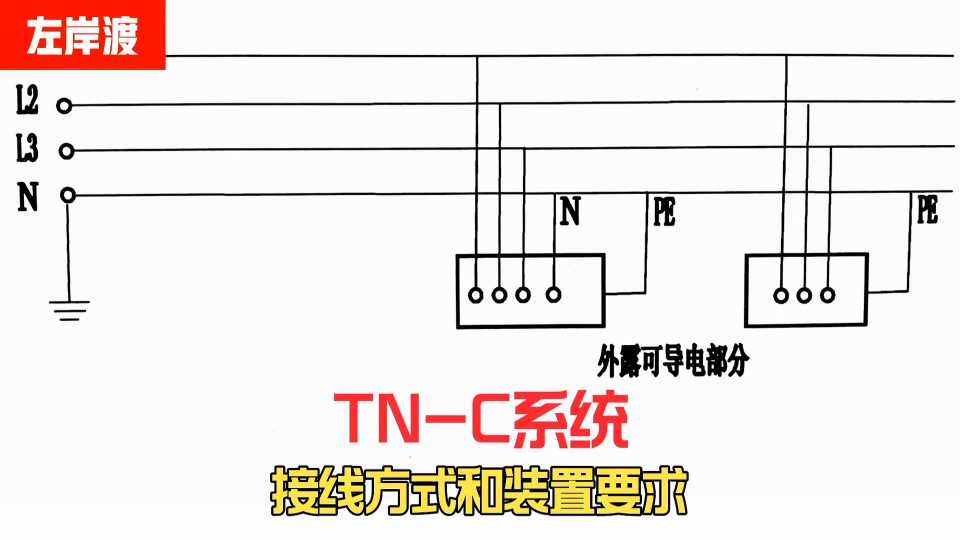 TN-C系统接线方式和装置要求讲解  